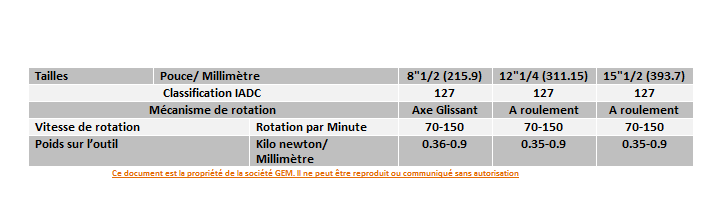 df2  TRICONE A DENTS df2